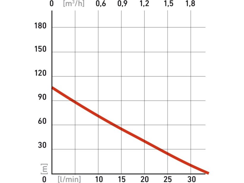 EXTOL PREMIUM čerpadlo do vrtu, 570W, 105m, 1920l/h, 88mm, 1"