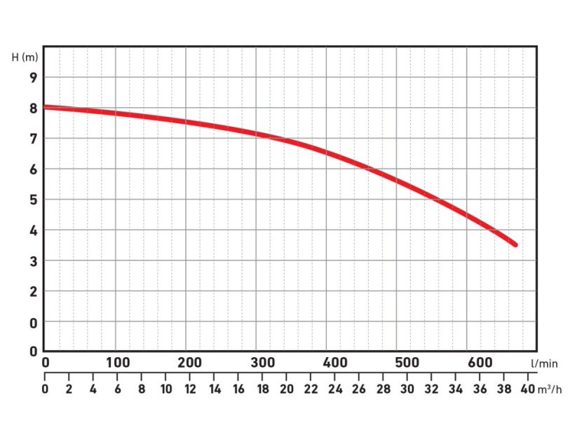 EXTOL PREMIUM čerpadlo ponorné, 750W, 39000l/h